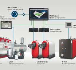 MEC System vereint Energieerzeugungsanlagen