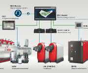 Energieerzeugungsanlagen vereinen MEC System vereint Energieerzeugungsanlagen