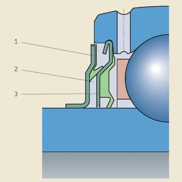 Dichtungssystem einer SKF Y-Lagereinheit Dichtungssystem einer SKF Y-Lagereinheit