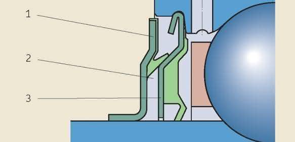 Dichtungssystem einer SKF Y-Lagereinheit Dichtungssystem einer SKF Y-Lagereinheit
