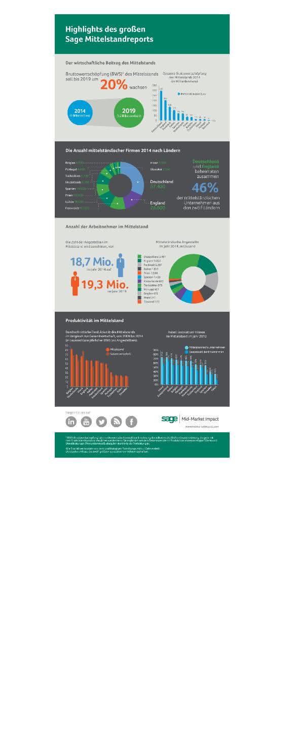 Sage Mittelstandreport Sage Mittelstandreport