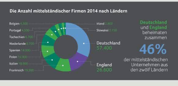 Sage Mittelstandreport