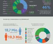 Sage Mittelstandreport Sage Mittelstandreport