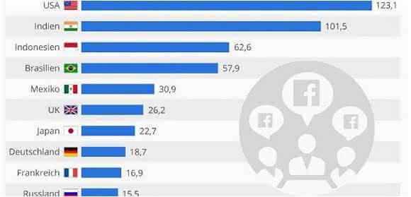 Facebook-Nutzer Facebook-Nutzer