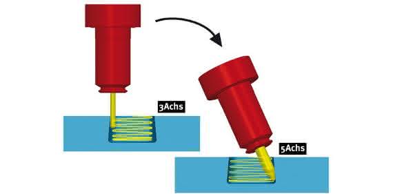 Aktuelle Version 2014.2 der CAM-Suite Hypermill