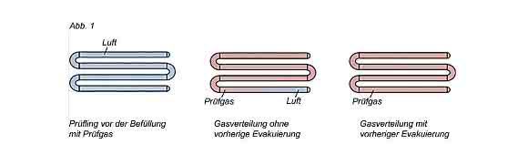 Grafik Prüfling evakuieren
