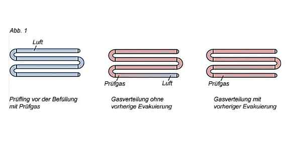 Grafik Prüfling evakuieren