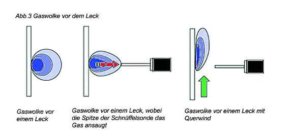 Schnüffelanwendung