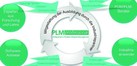 Qualifizierungsprogramm: In drei Wochen zum PLM-Professional
