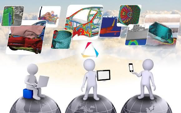 Cloud-Technolgie