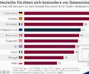 Infografik ängstliche Onliner Infografik ängstliche Onliner