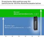 Absorptions-Bandbreite Absorptions-Bandbreite