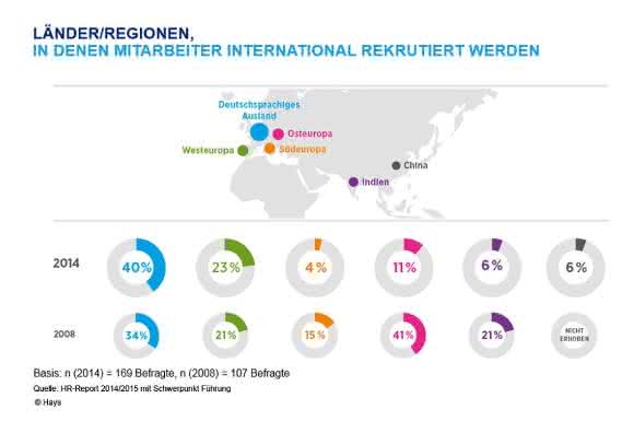Wo Mitarbeiter rekrutiert werden Wo Mitarbeiter rekrutiert werden