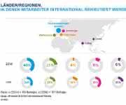 Wo Mitarbeiter rekrutiert werden Wo Mitarbeiter rekrutiert werden