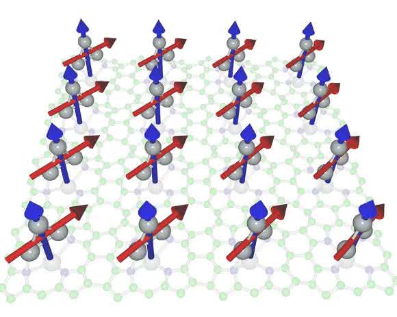 Multiporphyrin-Array