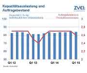Auftragseingang Auftragseingang