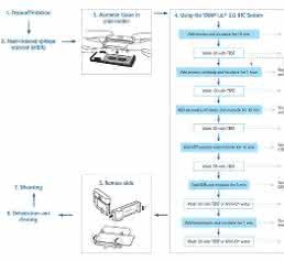 Antibody recovery