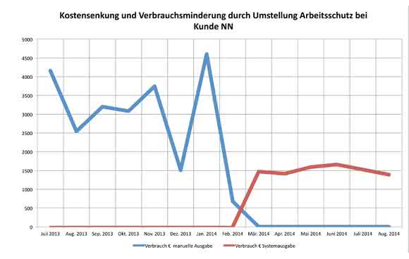 SSV Technik GmbH demonstriert C-Teile-Management: Große Wirkung bei kleinen Teilen SSV Technik GmbH demonstriert C-Teile-Management: Große Wirkung bei kleinen Teilen