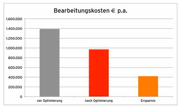 SSV Technik GmbH demonstriert C-Teile-Management: Große Wirkung bei kleinen Teilen