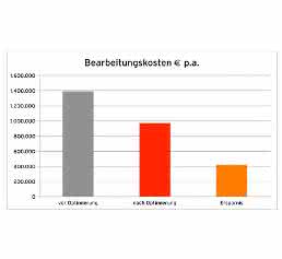 SSV Technik GmbH demonstriert C-Teile-Management: Große Wirkung bei kleinen Teilen