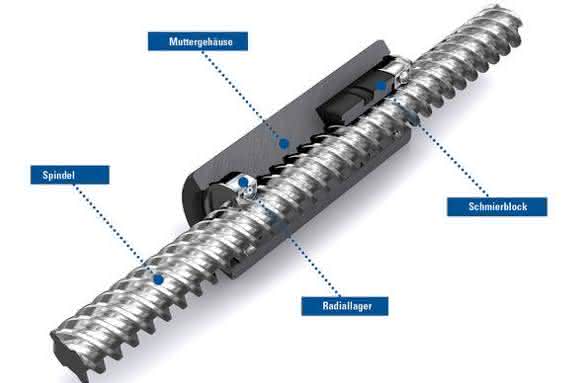 Glide-Screw-Technologie