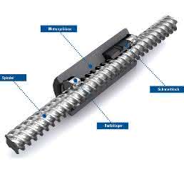 Glide-Screw-Technologie