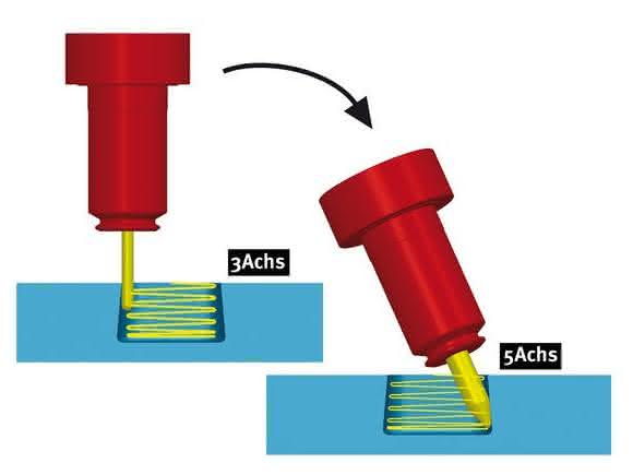 Aktuelle Version 2014.2 der CAM-Suite Hypermill