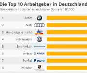 Infografik Top 10 Arbeitgeber in Deutschland Infografik Top 10 Arbeitgeber in Deutschland