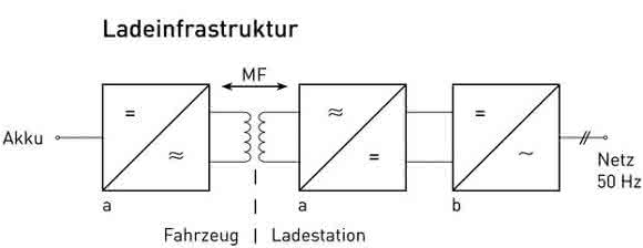 Vier-Quadranten-Steller Vier-Quadranten-Steller
