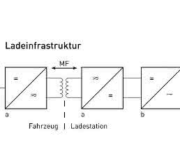 Vier-Quadranten-Steller