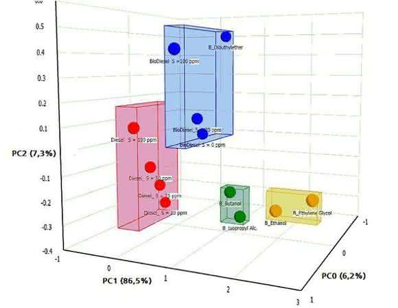 Clusteranalyse
