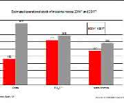 Grafik industrieroboter
