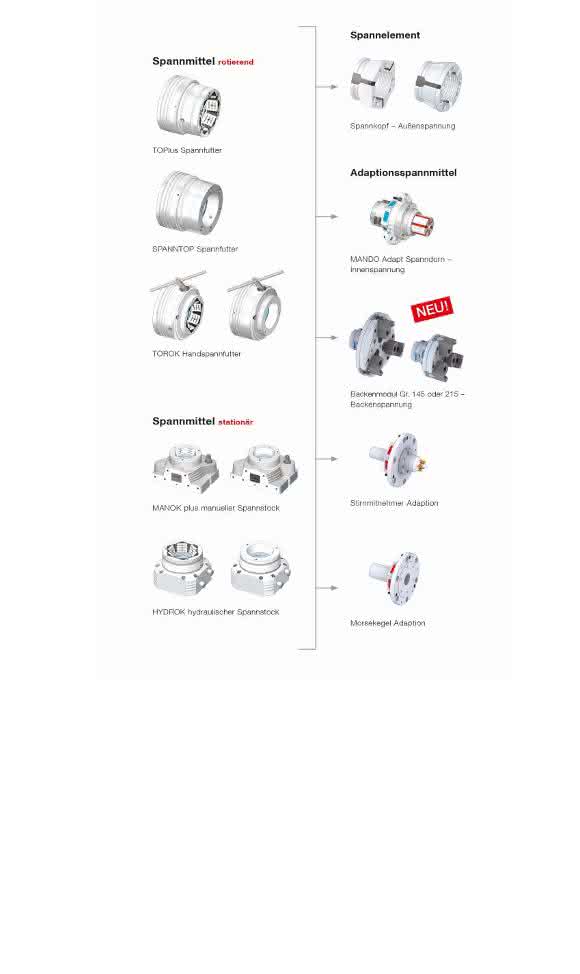 Spanntechnik von Hainbuch