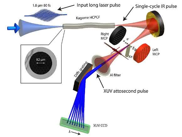 Laserexperiment