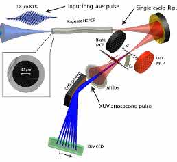 Laserexperiment