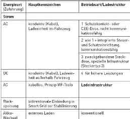 Energieversorgung