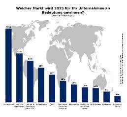 Mitgliederbefragung des BVL 2015 Mitgliederbefragung 2015 vom BVL