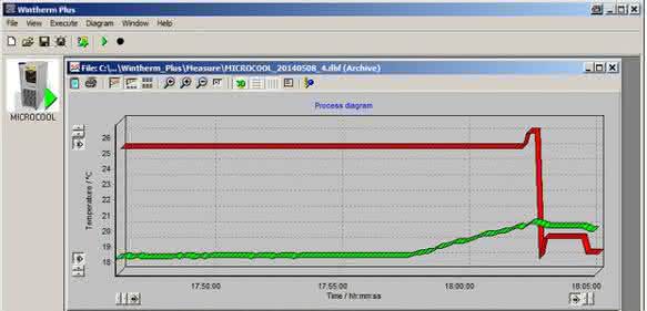 Thermostaten-Software
