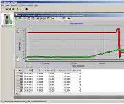 Thermostaten-Software Thermostaten-Software