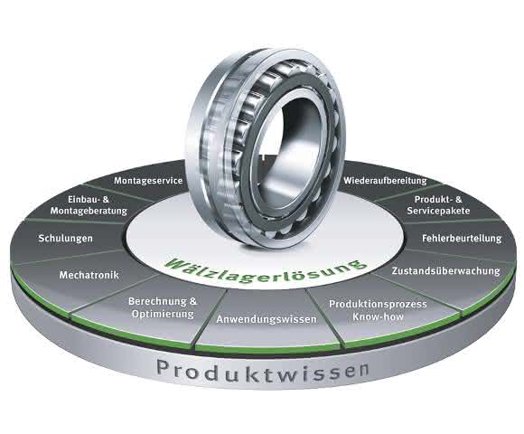Standort in Vadodara wurde als Schaeffler Technology Center zertifiziert Wälzlagerlösung