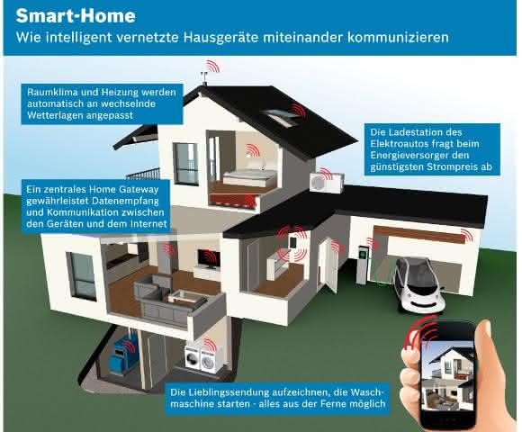 Smart Home Smart Home