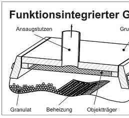 Form-Hand