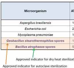Cell Growth: Consider All CO<sub>2</sub> Incubator Parameters for Best Cell Growth