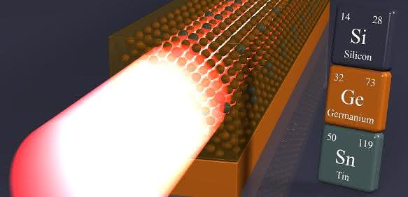 Germanium-Zinn-(GeSn-)Laser