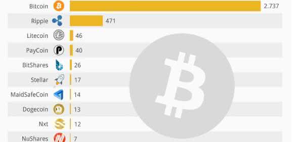 Infografik Kryptowährung