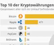 Infografik Kryptowährung Infografik Kryptowährung