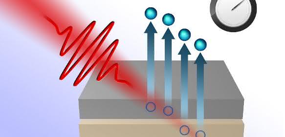 Laserstrahl
