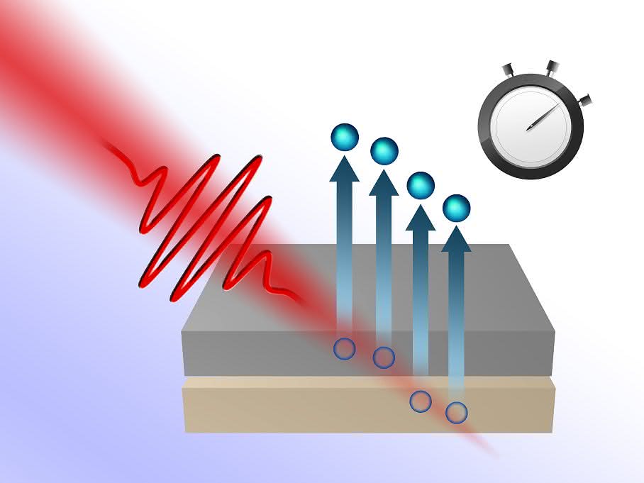 Laserstrahl