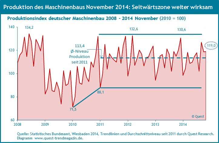 Grafik Produktion im Maschinenbau Grafik Produktion im Maschinenbau