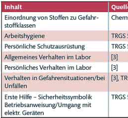 Labor-Sicherheitsunterweisung